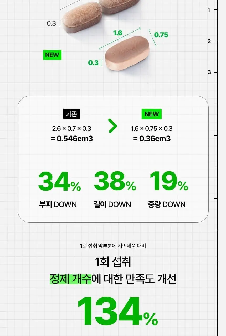 [리뉴얼/대용량] 바이탈뷰티 메타그린 슬림업 60정 리필 (2개월분) 상세페이지 15